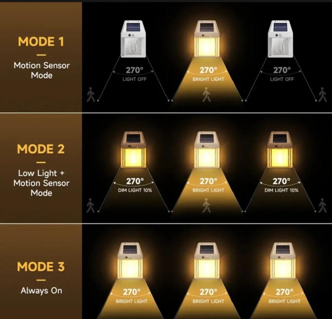 LED Solar Wall Lamp Outdoor Waterproof Up And Down Luminous Lighting Garden Decoration Solar Lights Stairs Fence Sunlight Lamp